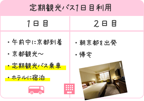 定期観光バス1日目利用