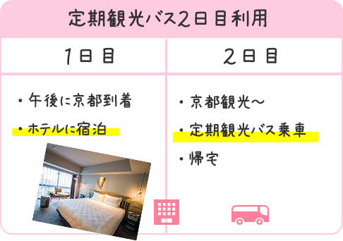 定期観光バス2日目利用