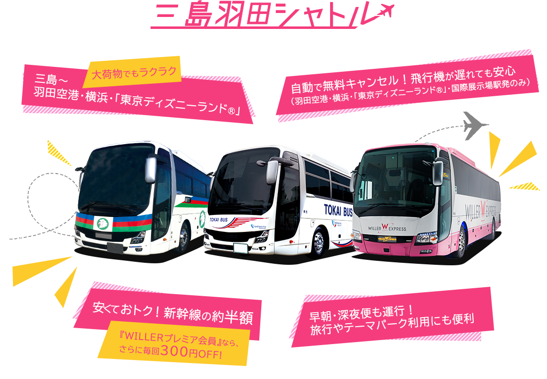 大荷物でもラクラク　三島～羽田空港・横浜・「東京ディズニーランド®」・国際展示場駅 自動で無料キャンセル！飛行機が遅れても安心（羽田空港・横浜・新木場発のみ）羽田空港着5時台運行！早朝の航空便の乗り継ぎ可能！ 安くておトク！ 新幹線の約半額 『WILLERプレミア会員』なら、さらに毎回300円OFF! 早朝・深夜便も運行！旅行やテーマパーク利用にも便利