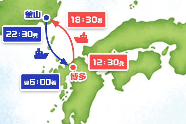 博多港⇔釜山港
