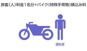 乗用車料金+旅客（人）料金２名分