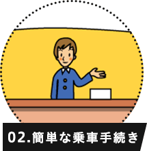 出発