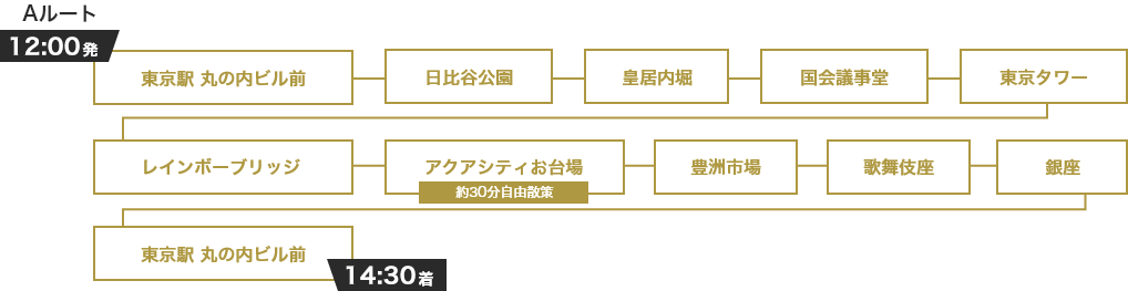 12時00分発14時30分着 東京タワー・お台場・銀座Aルート