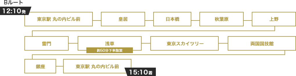 12時10分発15時10分着 浅草・スカイツリーBルート