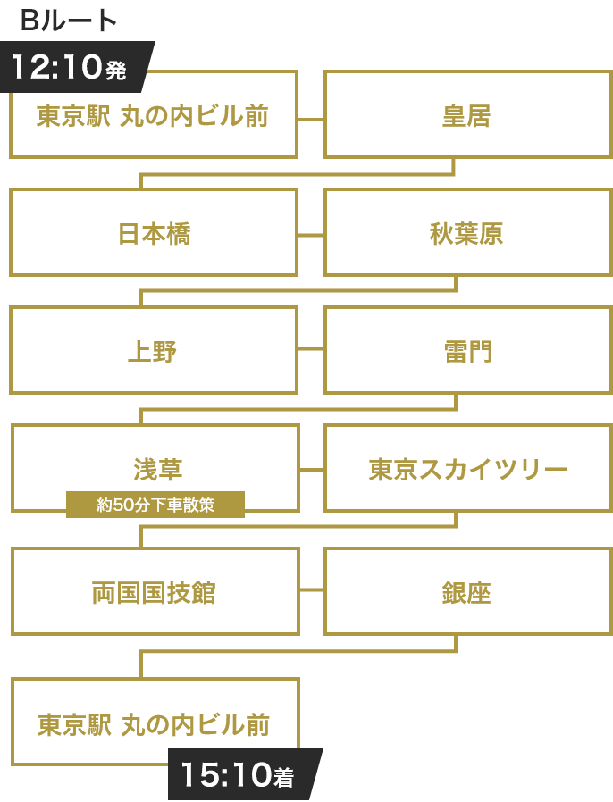 12時10分発15時10分着 浅草・スカイツリーBルート