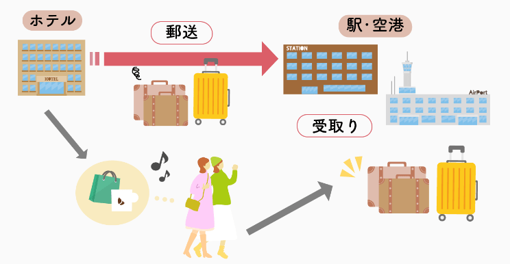 荷物郵送サービスの仕組み