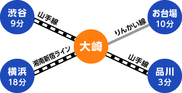 アクセス