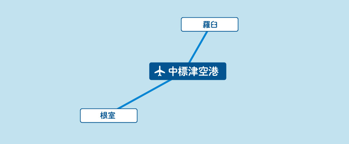 中標津(なかしべつ)空港からバスで行く観光名所