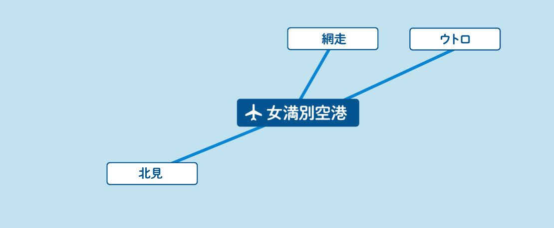 女満別(めまんべつ)空港からバスで行く観光名所