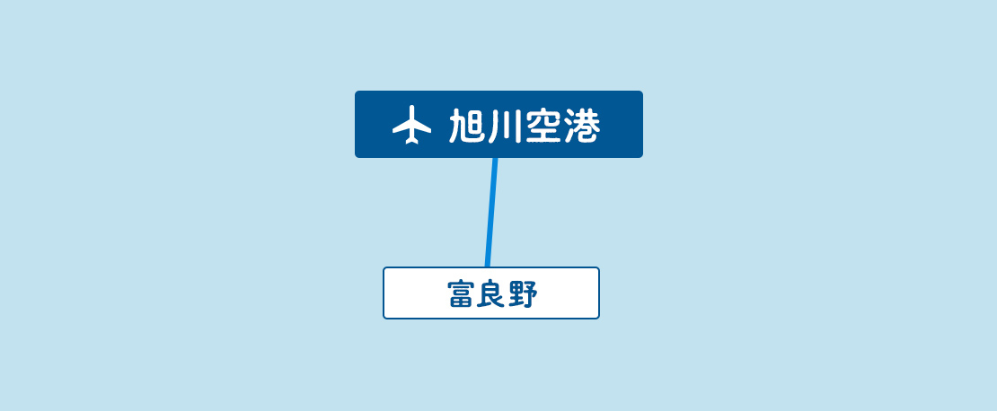 旭川(あさひかわ)空港からバスで行く観光名所MAP