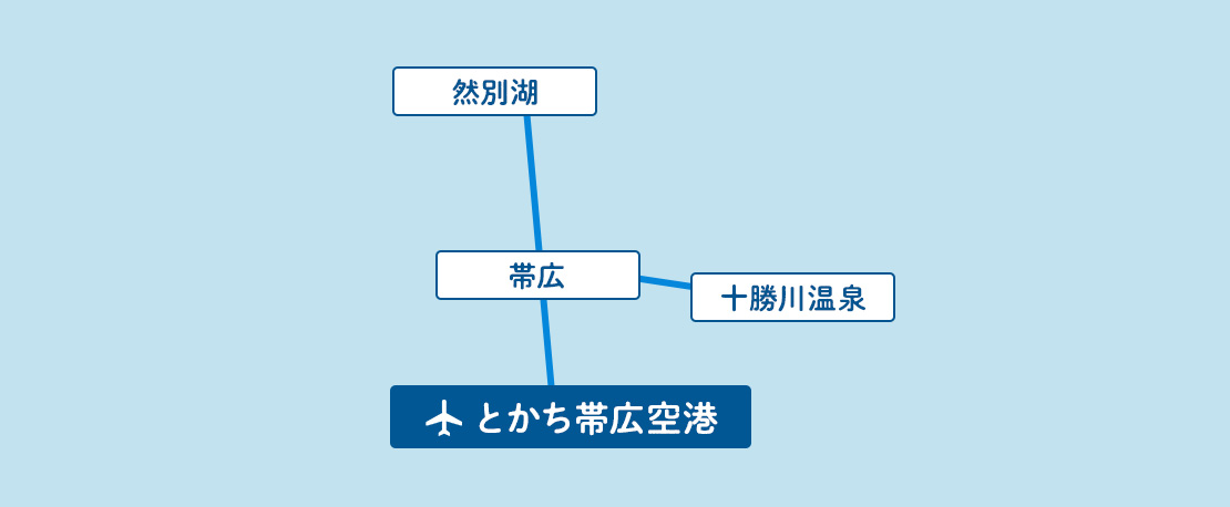 とかち帯広空港(とかちおびひろ)空港からバスで行く観光名所