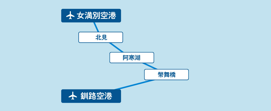 女満別空港バス旅MAP
