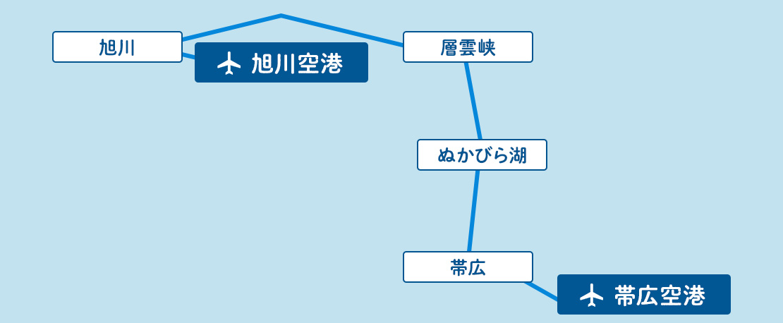 旭川・層雲峡⇒帯広周遊コース