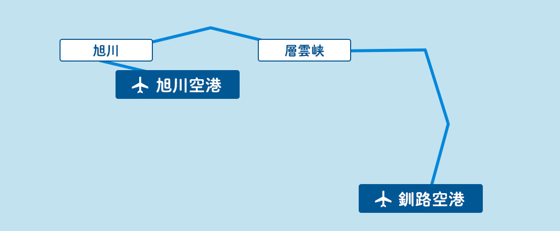 旭川・層雲峡⇒釧路コース