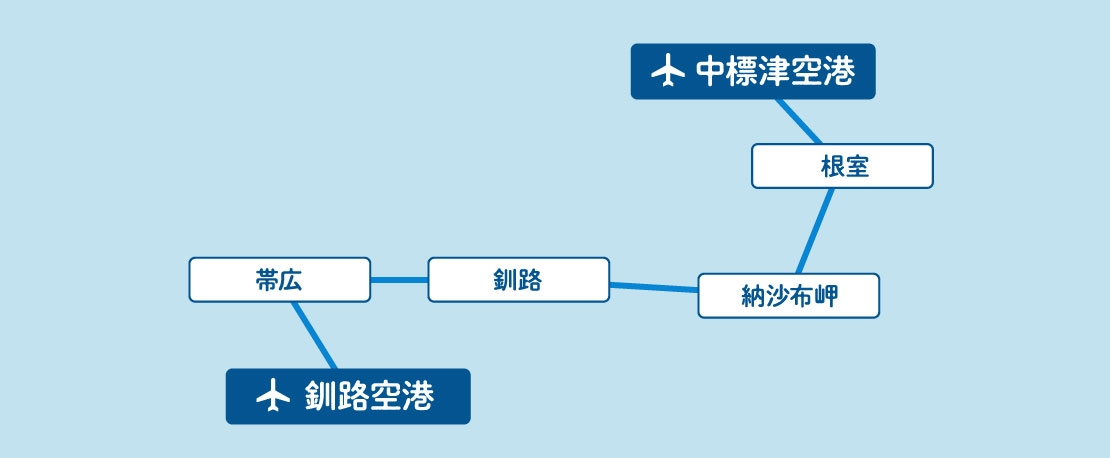 中標津空港バス旅MAP