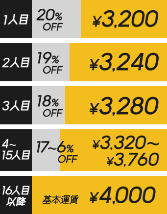 1人目 20%OFF 2人目 19%OFF 3人目 18%OFF 4人目~15人目 17~6%OFF 16人目以降 基本運賃