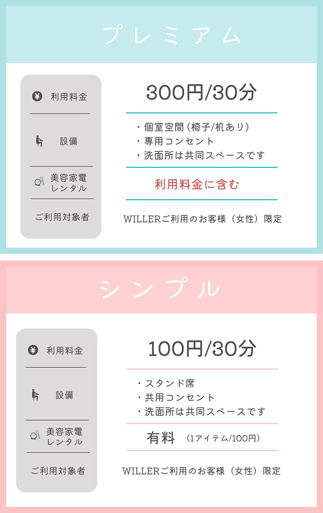 プレミアムとシンプルの違いについて（パウダールーム）