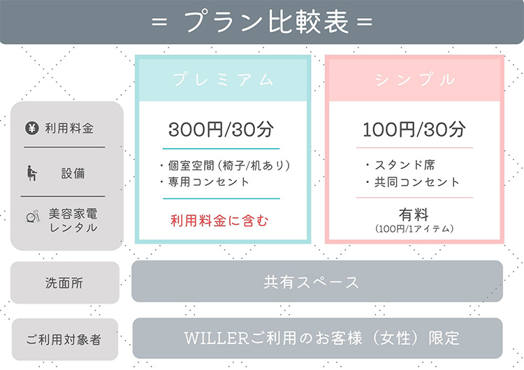 プレミアムとシンプルの違いについて（パウダールーム）