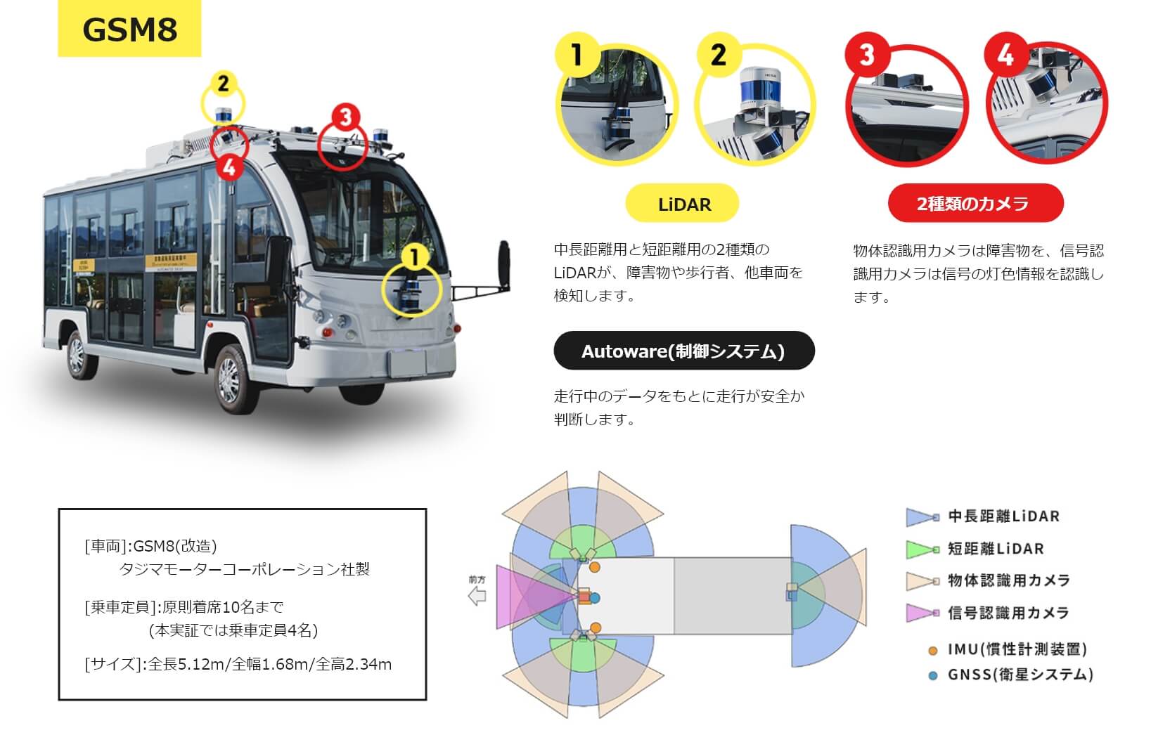 車両紹介
