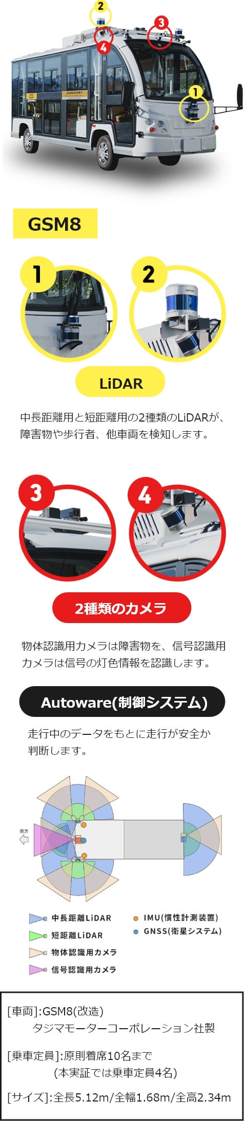 車両紹介