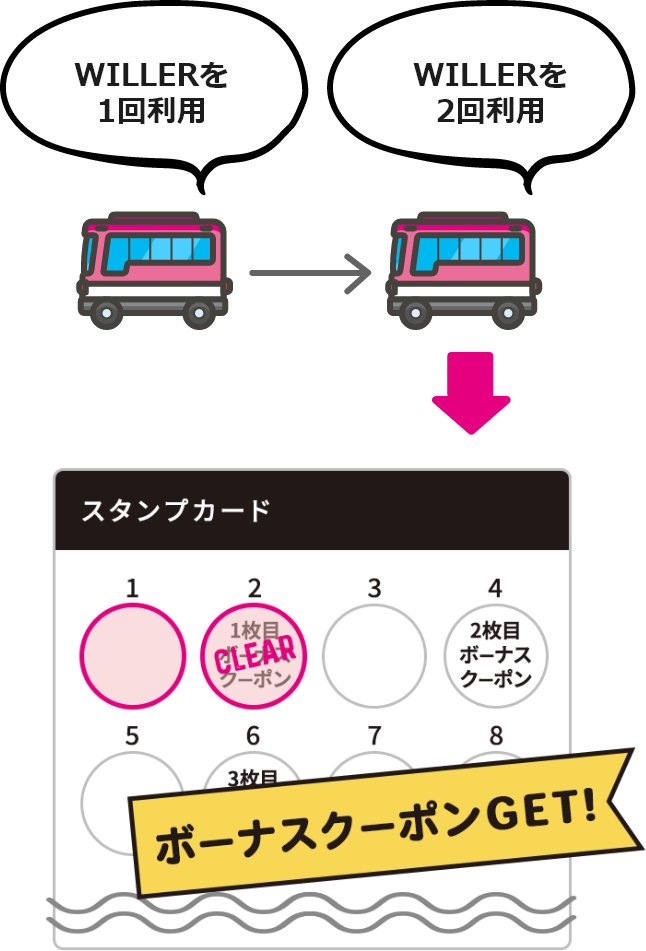 ボーナスクーポン配布