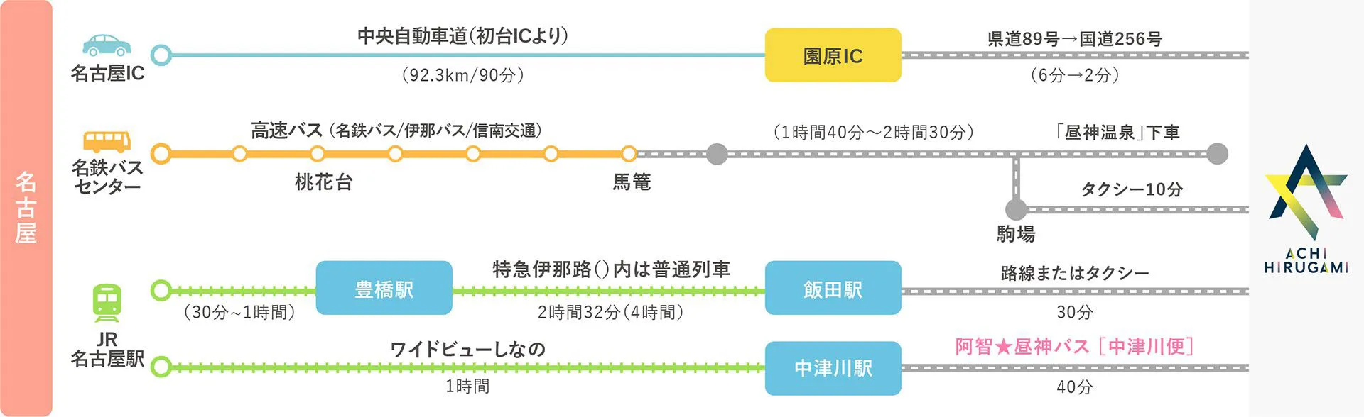 名古屋発アクセスマップ