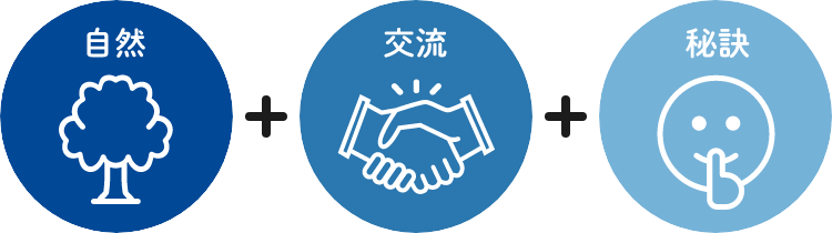 自然+交流+秘訣