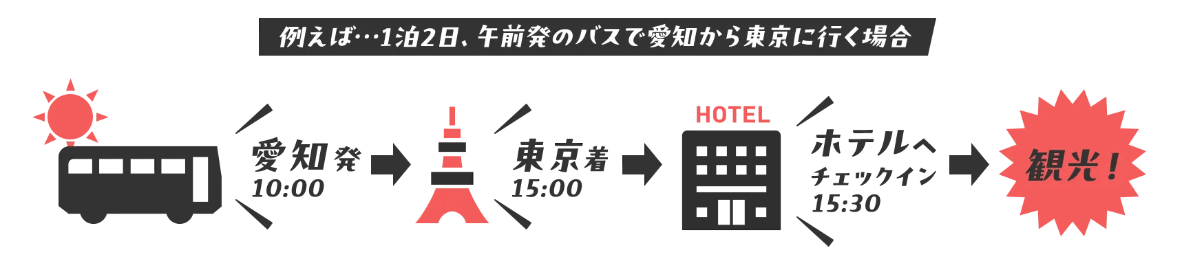 高速バス＋ホテル