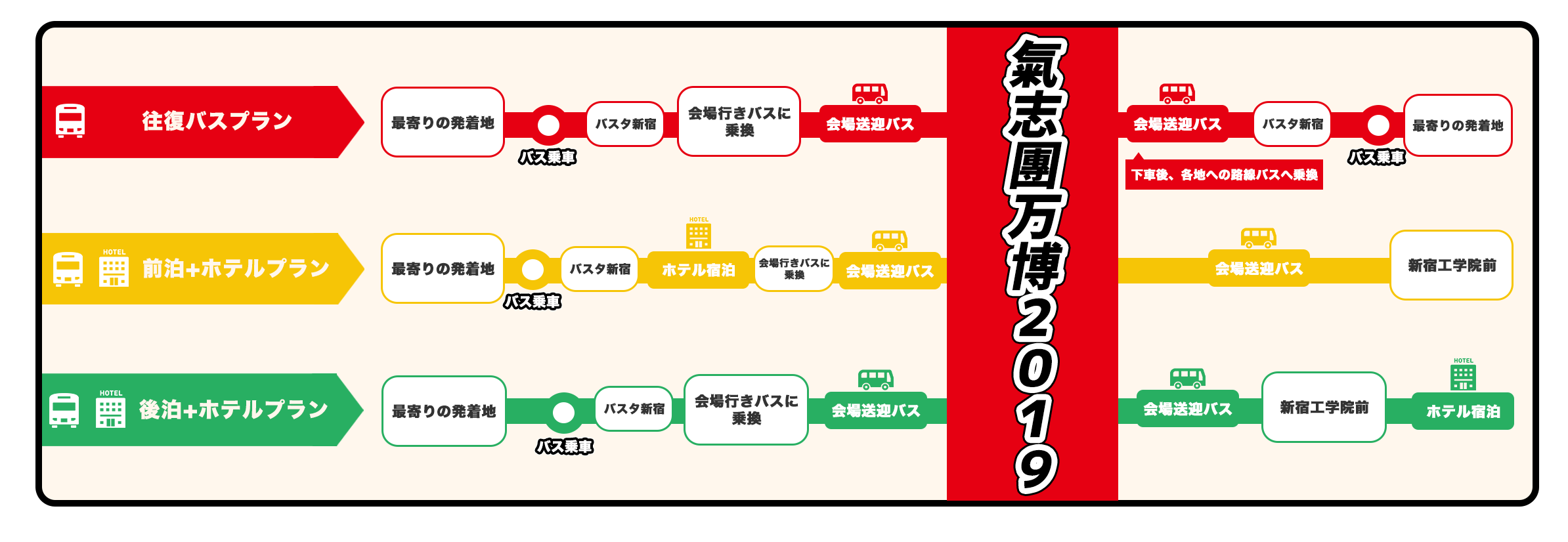 行程表