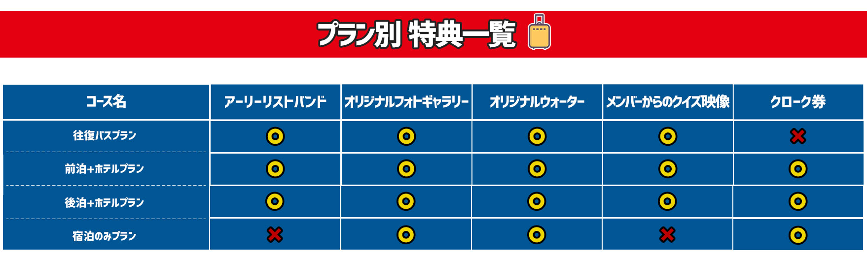 プラン特典リスト