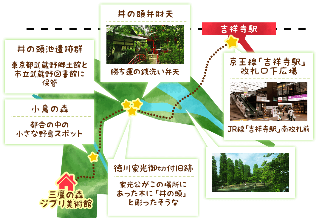 集合場所：吉祥寺駅／到着：三鷹の森ジブリ美術館　散策ルート