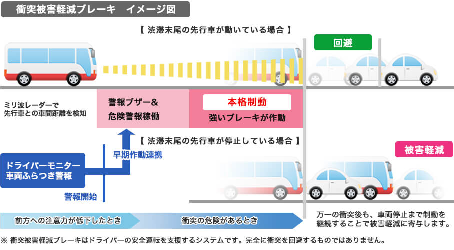 衝突被害軽減ブレーキの導入